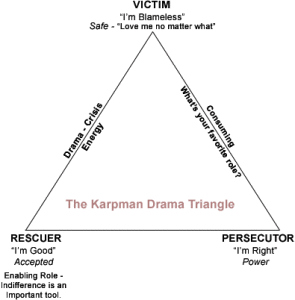 Karpman's Triangle victim persecutor rescuer